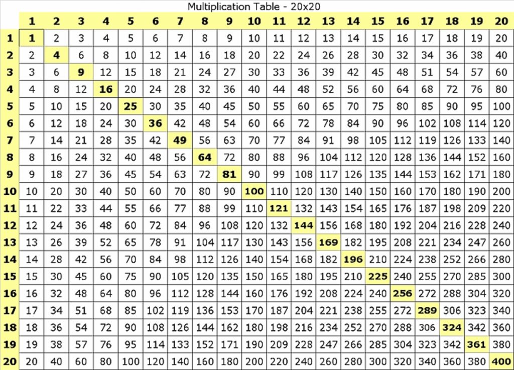 Prime Factors Of Perfect Squares Number Properties Apex Gmat