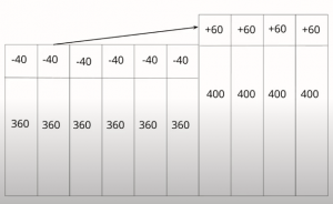 snack shop graphic solution path