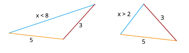 triangle inequalities 3
