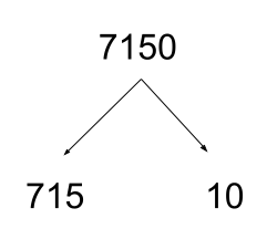 prime factorization on the GMAT