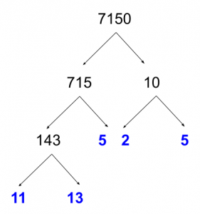 GMAT prime factorization Question