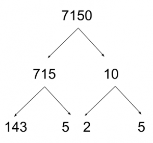 prime factorization GMAT article