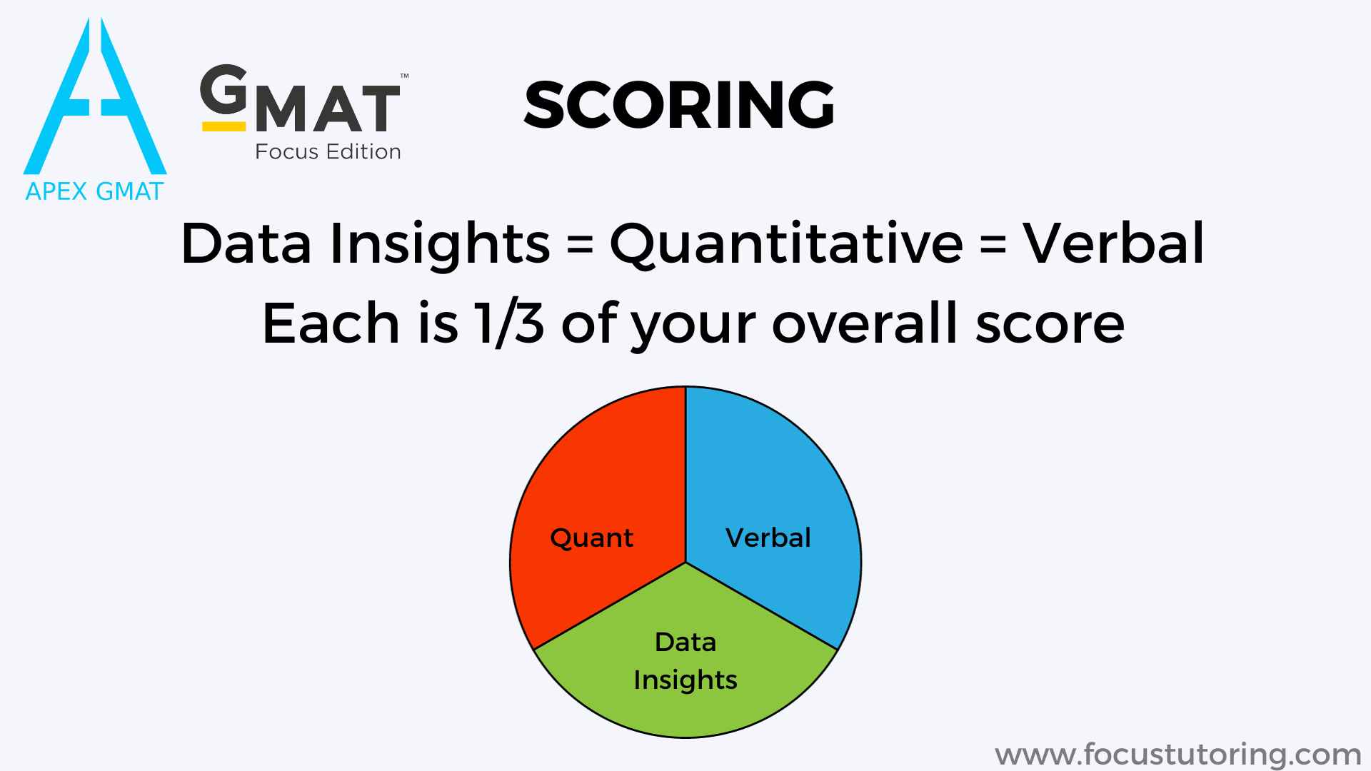 GMAT Focus Question : r/GMAT